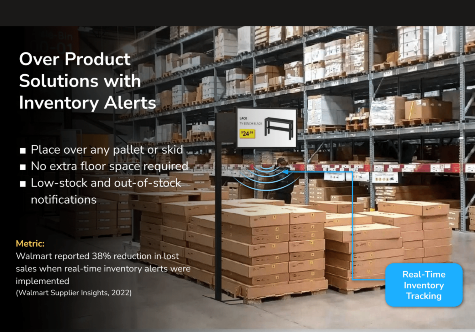 Slide showing an over-product display with real-time inventory tracking and out-of-stock alert concept.