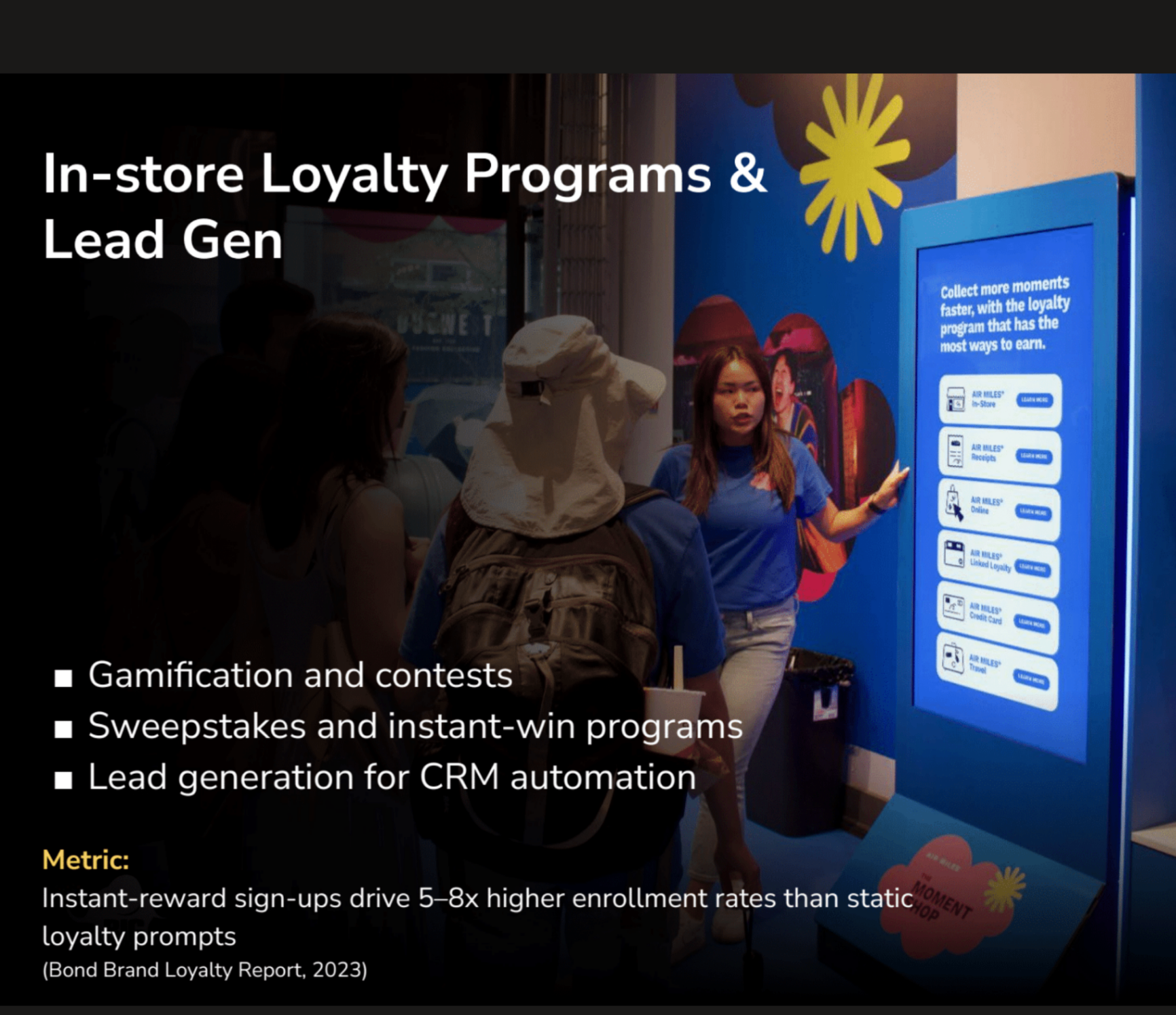 Presentation slide showing an in-store loyalty and lead generation kiosk with activation options.